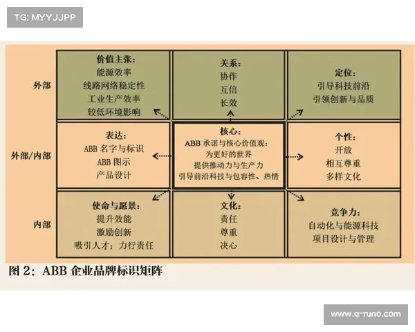 体育赛事商标战略赋能品牌价值提升与全球竞争力发展 体育赛事商标战略赋能品牌价值提升与全球竞争力发展