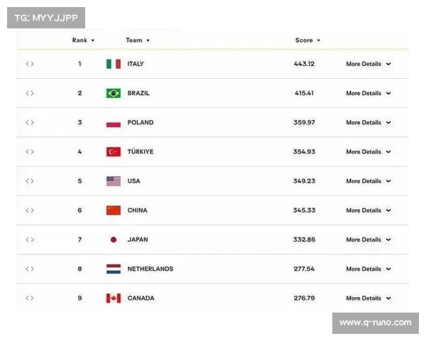 女排赛事最新赛程表