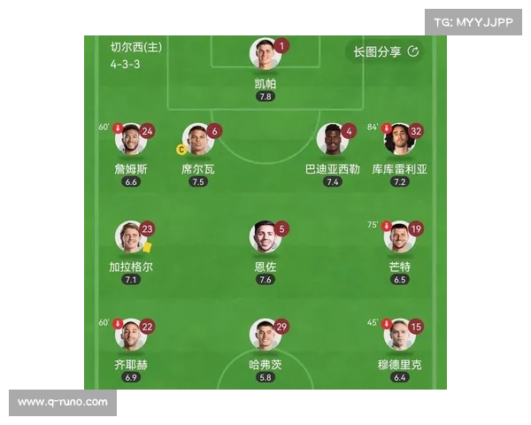 英超22轮赛事分析报告